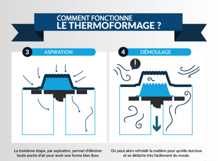 Aspiration et démoulage - thermoformage