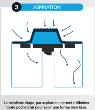 Principe du thermoformage - Aspiration