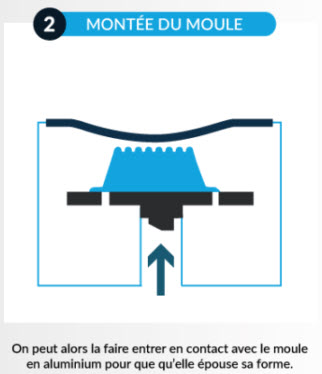 Principe du thermoformage - Montée du moule